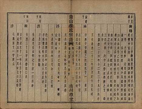 [下载][萧山塘湾井亭徐氏宗谱]浙江徐氏(共十卷)__清咸丰九年（1859）_五.pdf