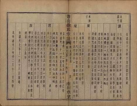 [下载][萧山塘湾井亭徐氏宗谱]浙江徐氏(共十卷)__清咸丰九年（1859）_五.pdf