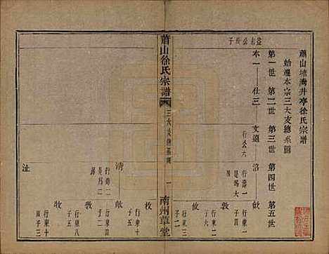 [下载][萧山塘湾井亭徐氏宗谱]浙江徐氏(共十卷)__清咸丰九年（1859）_六.pdf