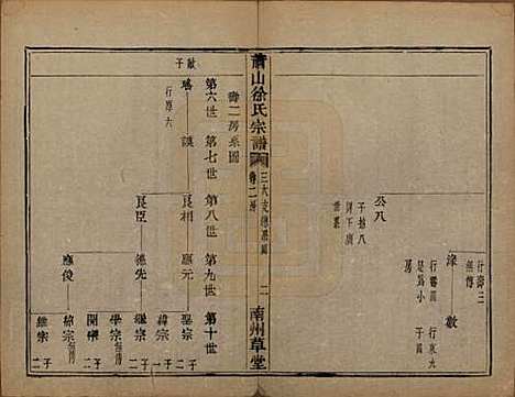 [下载][萧山塘湾井亭徐氏宗谱]浙江徐氏(共十卷)__清咸丰九年（1859）_六.pdf