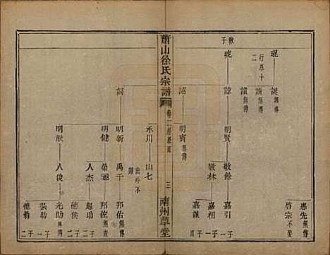 [下载][萧山塘湾井亭徐氏宗谱]浙江徐氏(共十卷)__清咸丰九年（1859）_六.pdf