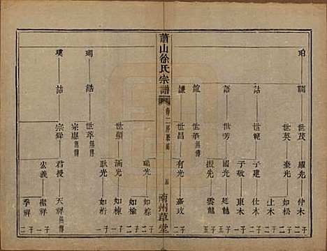 [下载][萧山塘湾井亭徐氏宗谱]浙江徐氏(共十卷)__清咸丰九年（1859）_六.pdf