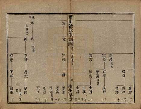 [下载][萧山塘湾井亭徐氏宗谱]浙江徐氏(共十卷)__清咸丰九年（1859）_六.pdf