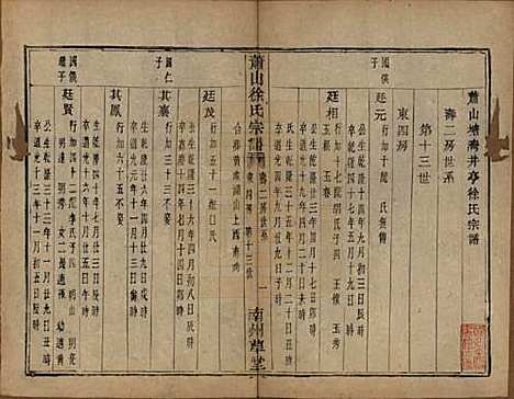 [下载][萧山塘湾井亭徐氏宗谱]浙江徐氏(共十卷)__清咸丰九年（1859）_七.pdf