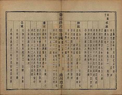 [下载][萧山塘湾井亭徐氏宗谱]浙江徐氏(共十卷)__清咸丰九年（1859）_七.pdf