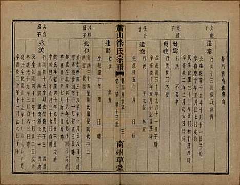 [下载][萧山塘湾井亭徐氏宗谱]浙江徐氏(共十卷)__清咸丰九年（1859）_九.pdf