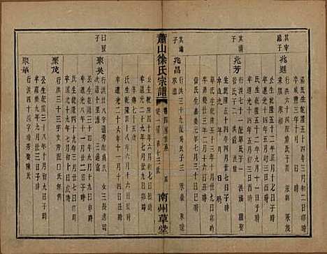 [下载][萧山塘湾井亭徐氏宗谱]浙江徐氏(共十卷)__清咸丰九年（1859）_九.pdf