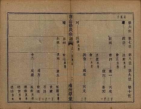 [下载][萧山塘湾井亭徐氏宗谱]浙江徐氏(共十卷)__清咸丰九年（1859）_十.pdf