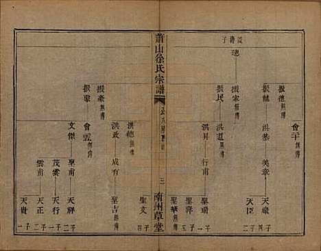 [下载][萧山塘湾井亭徐氏宗谱]浙江徐氏(共十卷)__清咸丰九年（1859）_十.pdf