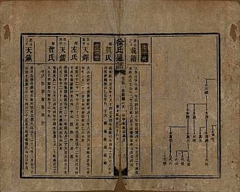 [下载][徐氏通谱]湖南徐氏(共十一卷卷首一卷卷末一卷)__清宣统三年（1911）_四.pdf