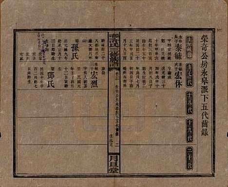 [下载][上湘许氏三修族谱]湖南许氏__民国32年（1943）_三.pdf