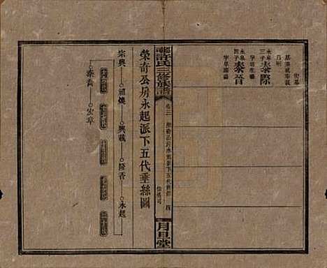 [下载][上湘许氏三修族谱]湖南许氏__民国32年（1943）_三.pdf