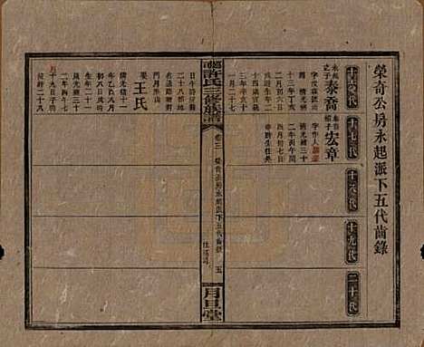 [下载][上湘许氏三修族谱]湖南许氏__民国32年（1943）_三.pdf