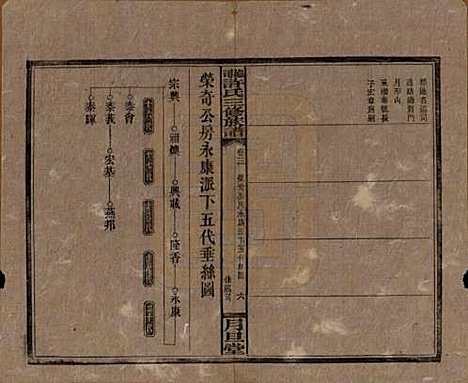 [下载][上湘许氏三修族谱]湖南许氏__民国32年（1943）_三.pdf