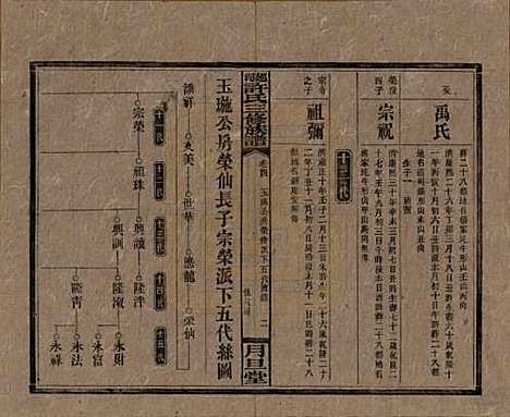 [下载][上湘许氏三修族谱]湖南许氏__民国32年（1943）_四.pdf