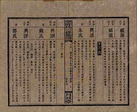 [下载][上湘许氏三修族谱]湖南许氏__民国32年（1943）_四.pdf