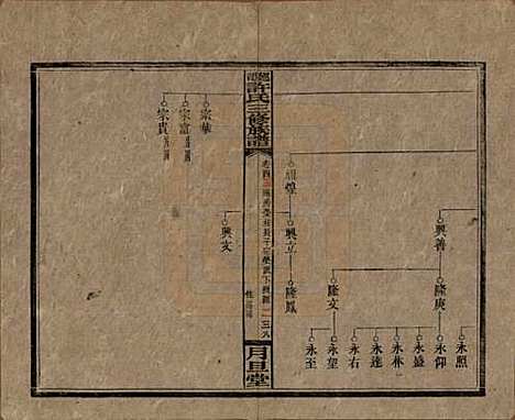 [下载][上湘许氏三修族谱]湖南许氏__民国32年（1943）_五.pdf