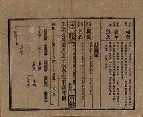 [下载][上湘许氏三修族谱]湖南许氏__民国32年（1943）_六.pdf