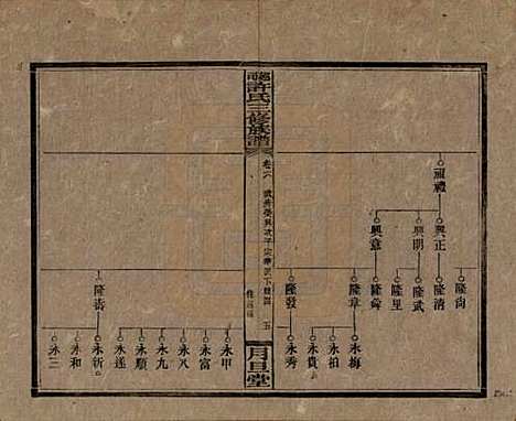 [下载][上湘许氏三修族谱]湖南许氏__民国32年（1943）_六.pdf