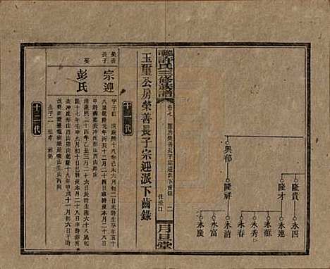 [下载][上湘许氏三修族谱]湖南许氏__民国32年（1943）_七.pdf