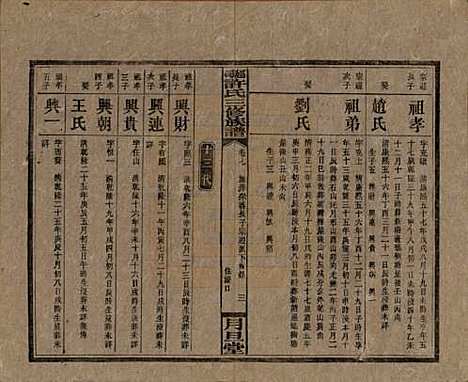 [下载][上湘许氏三修族谱]湖南许氏__民国32年（1943）_七.pdf