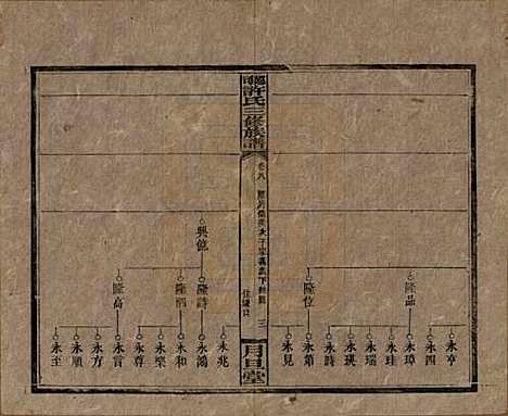 [下载][上湘许氏三修族谱]湖南许氏__民国32年（1943）_八.pdf