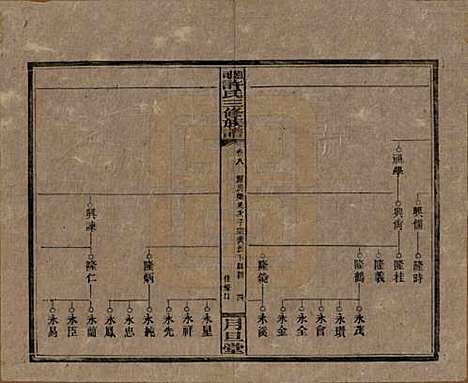 [下载][上湘许氏三修族谱]湖南许氏__民国32年（1943）_八.pdf