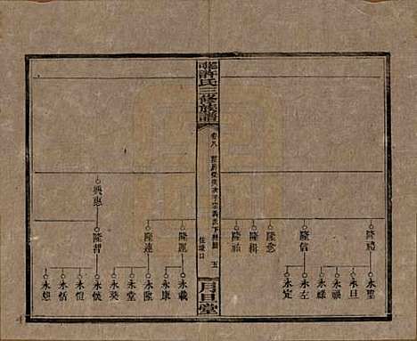 [下载][上湘许氏三修族谱]湖南许氏__民国32年（1943）_八.pdf