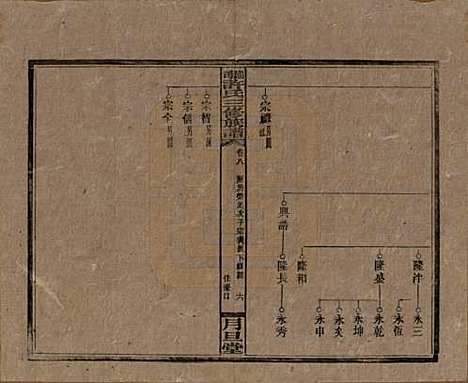 [下载][上湘许氏三修族谱]湖南许氏__民国32年（1943）_八.pdf