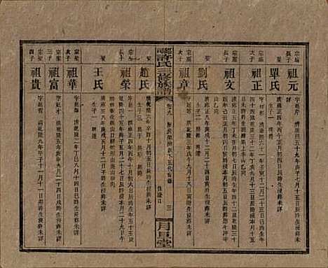 [下载][上湘许氏三修族谱]湖南许氏__民国32年（1943）_九.pdf