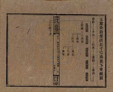 [下载][上湘许氏三修族谱]湖南许氏__民国32年（1943）_九.pdf