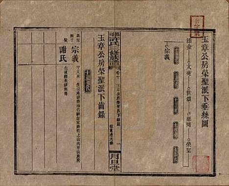 [下载][上湘许氏三修族谱]湖南许氏__民国32年（1943）_十.pdf