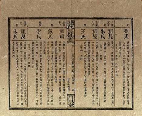 [下载][上湘许氏三修族谱]湖南许氏__民国32年（1943）_十.pdf