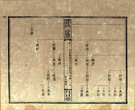 [下载][上湘许氏三修族谱]湖南许氏__民国32年（1943）_十一.pdf