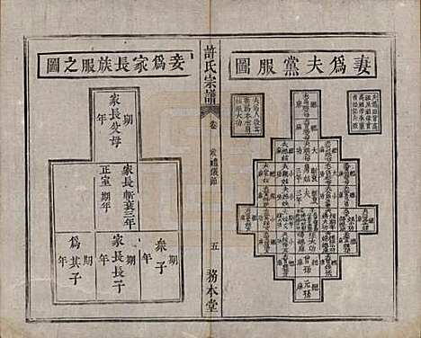 [下载][许氏宗谱]中国许氏(共六卷)__清光绪九年（1883）_二.pdf