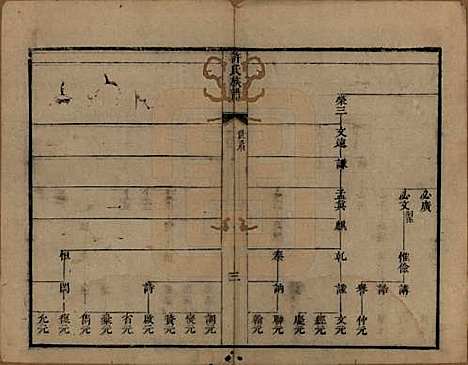 [下载][许氏族谱]江苏许氏__清康熙五十二年（1713）_二.pdf