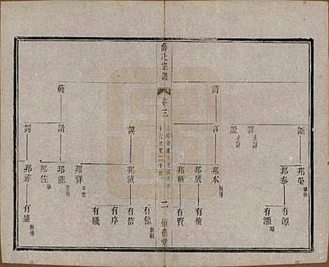 [下载][薛氏宗谱]江苏薛氏(共八卷)__民国三十四年（1945）_三.pdf