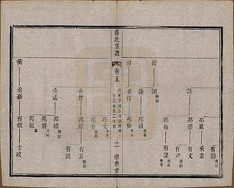 [下载][薛氏宗谱]江苏薛氏(共八卷)__民国三十四年（1945）_五.pdf