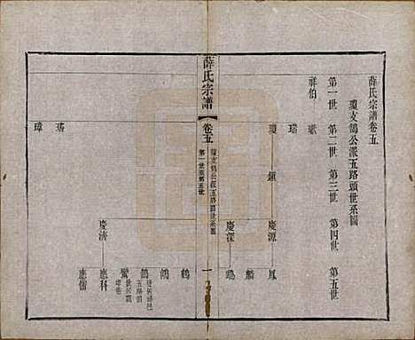 [下载][薛氏宗谱]中国薛氏(共二十卷)__清光绪三十四年（1908）_五.pdf