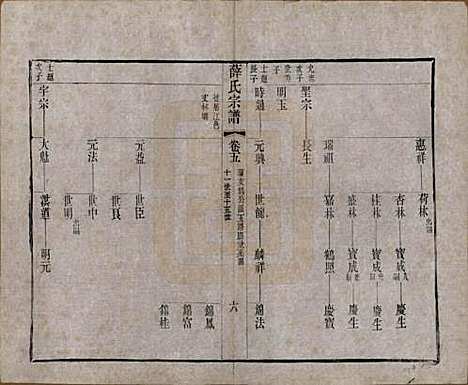 [下载][薛氏宗谱]中国薛氏(共二十卷)__清光绪三十四年（1908）_五.pdf