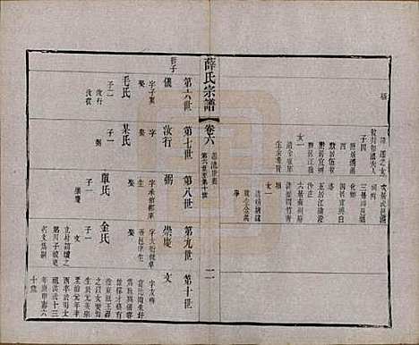 [下载][薛氏宗谱]中国薛氏(共二十卷)__清光绪三十四年（1908）_六.pdf