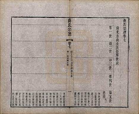 [下载][薛氏宗谱]中国薛氏(共二十卷)__清光绪三十四年（1908）_七.pdf