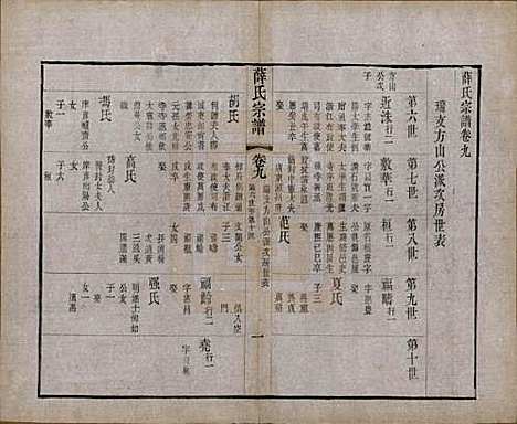 [下载][薛氏宗谱]中国薛氏(共二十卷)__清光绪三十四年（1908）_九.pdf