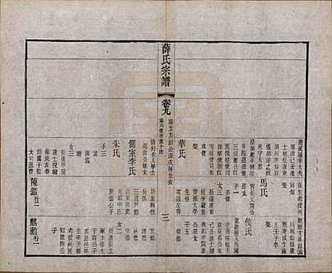 [下载][薛氏宗谱]中国薛氏(共二十卷)__清光绪三十四年（1908）_九.pdf