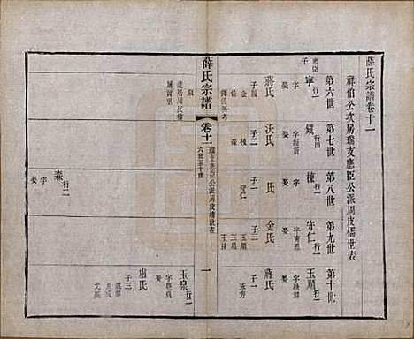 [下载][薛氏宗谱]中国薛氏(共二十卷)__清光绪三十四年（1908）_十一.pdf