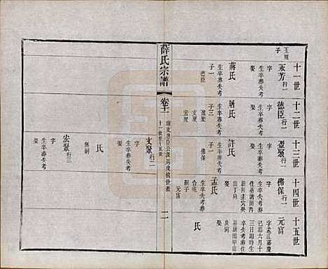 [下载][薛氏宗谱]中国薛氏(共二十卷)__清光绪三十四年（1908）_十一.pdf