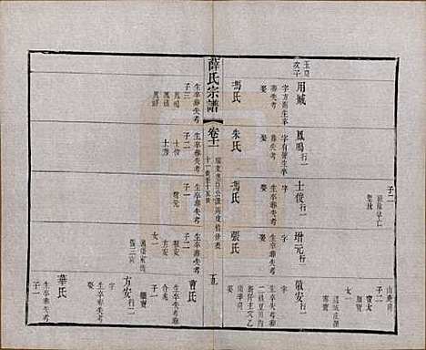 [下载][薛氏宗谱]中国薛氏(共二十卷)__清光绪三十四年（1908）_十一.pdf