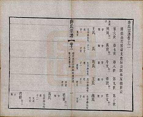 [下载][薛氏宗谱]中国薛氏(共二十卷)__清光绪三十四年（1908）_十二.pdf