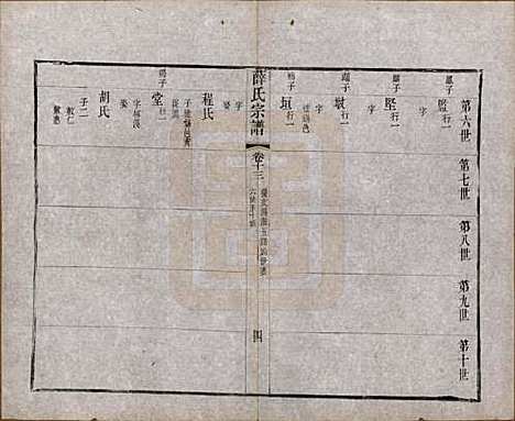 [下载][薛氏宗谱]中国薛氏(共二十卷)__清光绪三十四年（1908）_十三.pdf