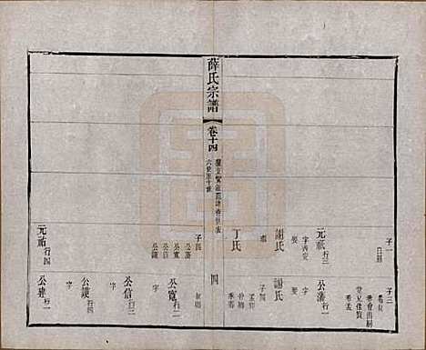 [下载][薛氏宗谱]中国薛氏(共二十卷)__清光绪三十四年（1908）_十四.pdf